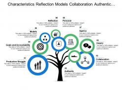 Characteristics reflection models collaboration authentic goals and accountability