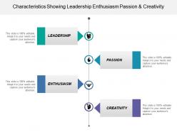 Characteristics showing leadership enthusiasm passion and creativity