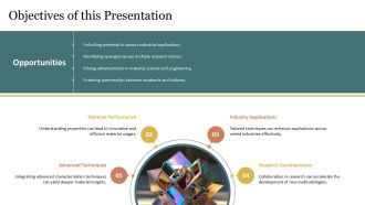 Characterization Techniques For Materials PPT Example AT Visual Downloadable