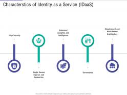 Characterstics Of Identity As A Service IDaaS Public Vs Private Vs Hybrid Vs Community Cloud Computing