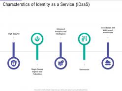 Characterstics of identity as a service idaas public vs private vs hybrid vs community cloud computing