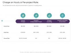 Charge an hourly or per project rate annual rate ppt powerpoint presentation layouts mockup