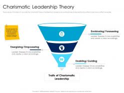 Charismatic leadership theory leaders vs managers ppt powerpoint presentation infographic template rules