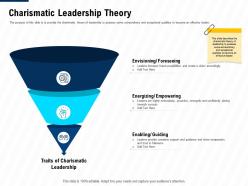 Charismatic leadership theory leadership and management learning outcomes ppt inspiration