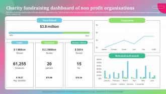 Charity Fundraising Dashboard Of Non Profit Organisations