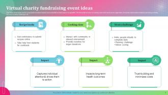 Charity Fundraising Powerpoint Ppt Template Bundles Aesthatic Idea