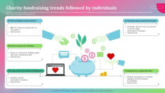 Charity Fundraising Trends Followed By Individuals