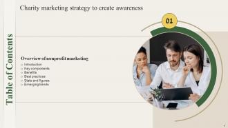 Charity Marketing Strategy To Create Awareness Powerpoint Presentation Slides MKT CD V Idea Informative