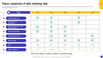 Charity Organization Strategic Plan Feature Comparison Of Video Marketing Tools MKT SS V