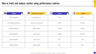 Charity Organization Strategic Plan How To Track And Analyze Market Using MKT SS V