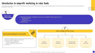 Charity Organization Strategic Plan Introduction To Nonprofit Marketing To Raise MKT SS V