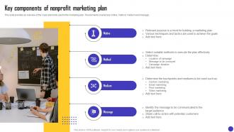 Charity Organization Strategic Plan Key Components Of Nonprofit Marketing Plan MKT SS V