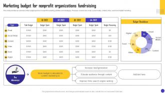 Charity Organization Strategic Plan Marketing Budget For Nonprofit Organizations MKT SS V