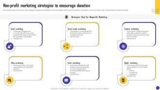 Charity Organization Strategic Plan Non Profit Marketing Strategies To Encourage MKT SS V