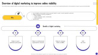 Charity Organization Strategic Plan Overview Of Digital Marketing To Improve Online MKT SS V