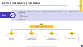 Charity Organization Strategic Plan Overview Of Email Marketing To Raise Donations MKT SS V