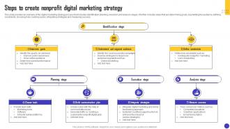 Charity Organization Strategic Plan Steps To Create Nonprofit Digital Marketing Strategy MKT SS V