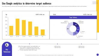 Charity Organization Strategic Plan Use Google Analytics To Determine Target Audience MKT SS V