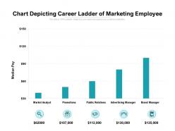 Chart depicting career ladder of marketing employee