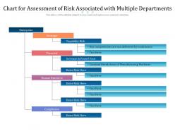 Chart For Assessment Of Risk Associated With Multiple Departments