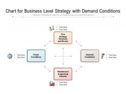 Chart for business level strategy with demand conditions