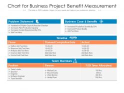 Chart for business project benefit measurement