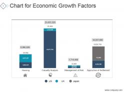 Chart for economic growth factors ppt design templates