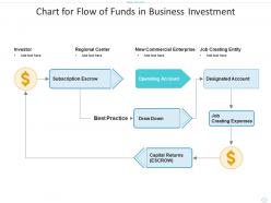 Chart For Flow Of Funds In Business Investment