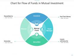 Chart For Flow Of Funds In Mutual Investment