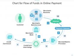 Chart For Flow Of Funds In Online Payment