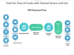 Chart for flow of funds with channel source and use