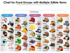 Chart for food groups with multiple edible items
