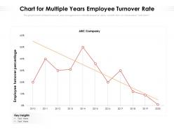 Chart for multiple years employee turnover rate