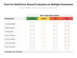 Chart for workforce annual evaluation on multiple parameters