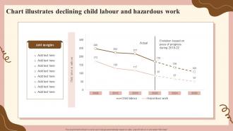 Chart Illustrates Declining Child Labour And Hazardous Work