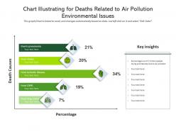 Chart Illustrating For Deaths Related To Air Pollution Environmental Issues