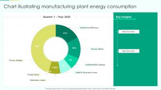 Chart Illustrating Manufacturing Plant Energy Consumption