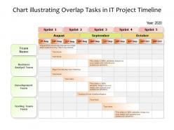 Chart illustrating overlap tasks in it project timeline
