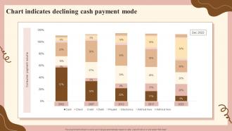Chart Indicates Declining Cash Payment Mode