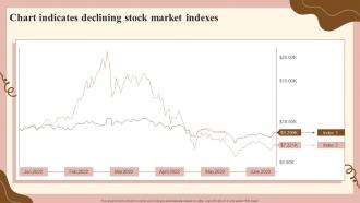 Chart Indicates Declining Stock Market Indexes