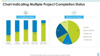 Chart Indicating Multiple Project Completion Status
