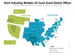 Chart indicating multiple us coast guard district offices