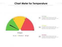 Chart meter for temperature