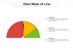 Chart meter of a car
