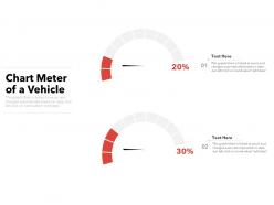Chart meter of a vehicle