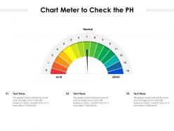 Chart meter to check the ph