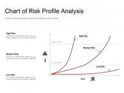 Chart of risk profile analysis