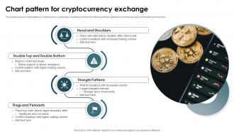 Chart Pattern For Cryptocurrency Exchange