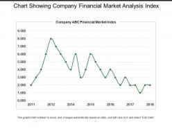 Chart showing company financial market analysis index