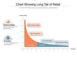 Chart showing long tail of retail